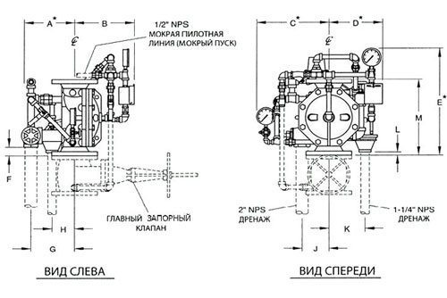 Рис.1. Схематическое изображение дренчерного клапана DV-5 (150 мм)