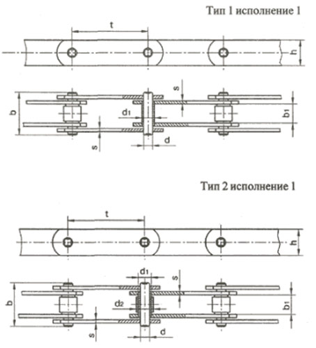 Рис.1. Схема цепей тяговых пластинчатых ГОСТ 558-81
