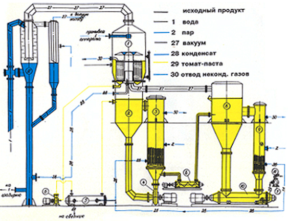 Рис.1. Схема работы установки Л4-КВУ